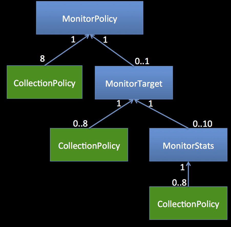 _images/monitorpolicyhier.png